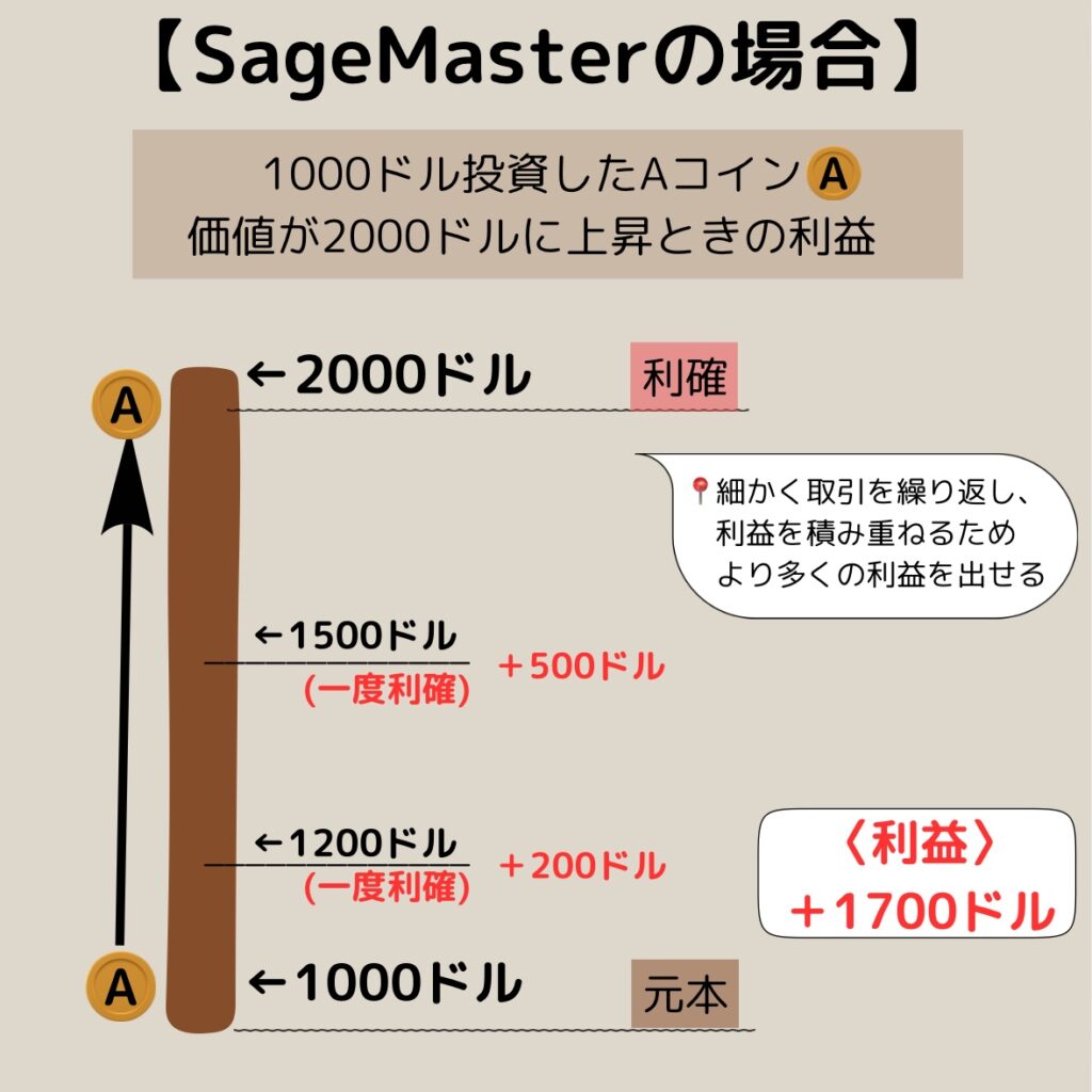 SageMaster（セージマスター）を使用した暗号通貨のトレード例